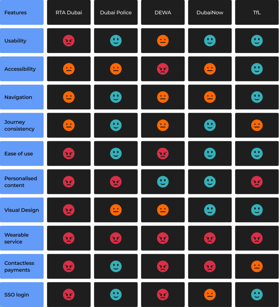 RTA Dubai - Competitive Analysis