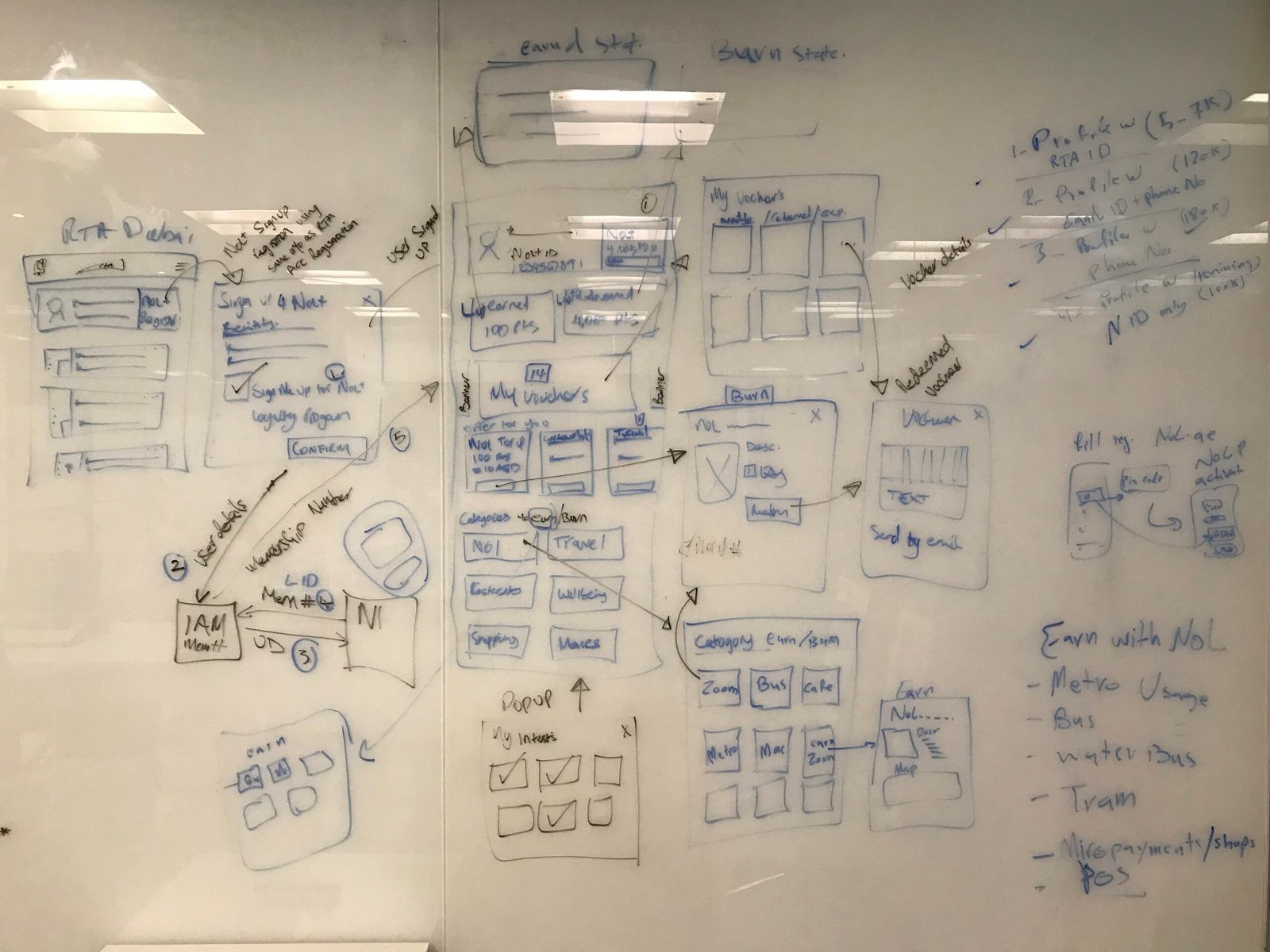 RTA Dubai - sketching