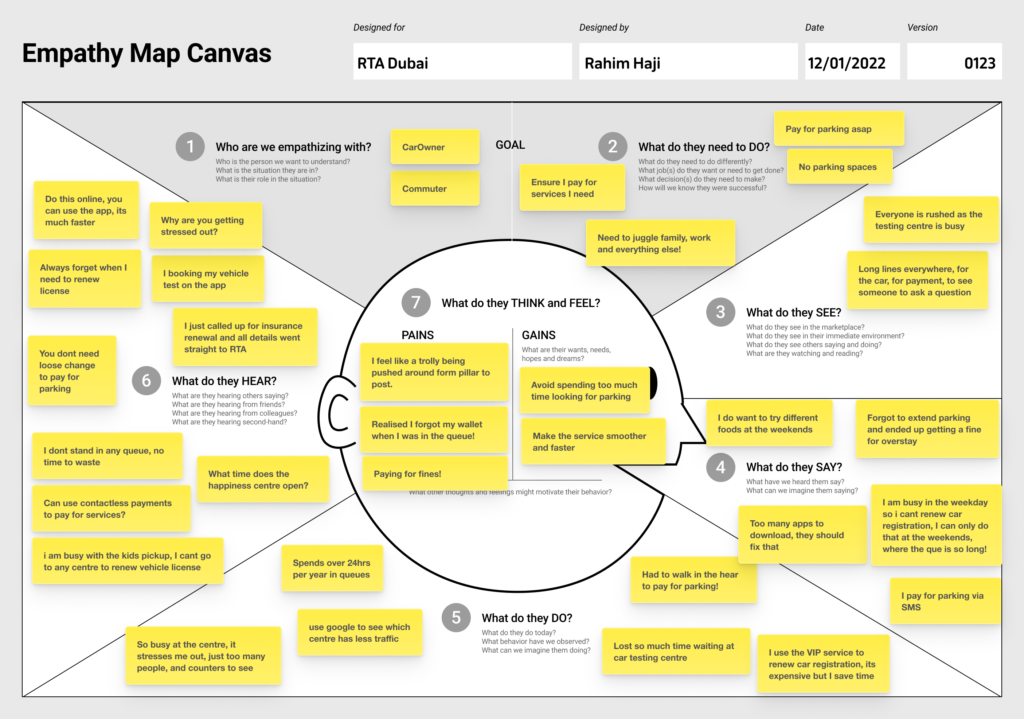 RTA - Empathy Map