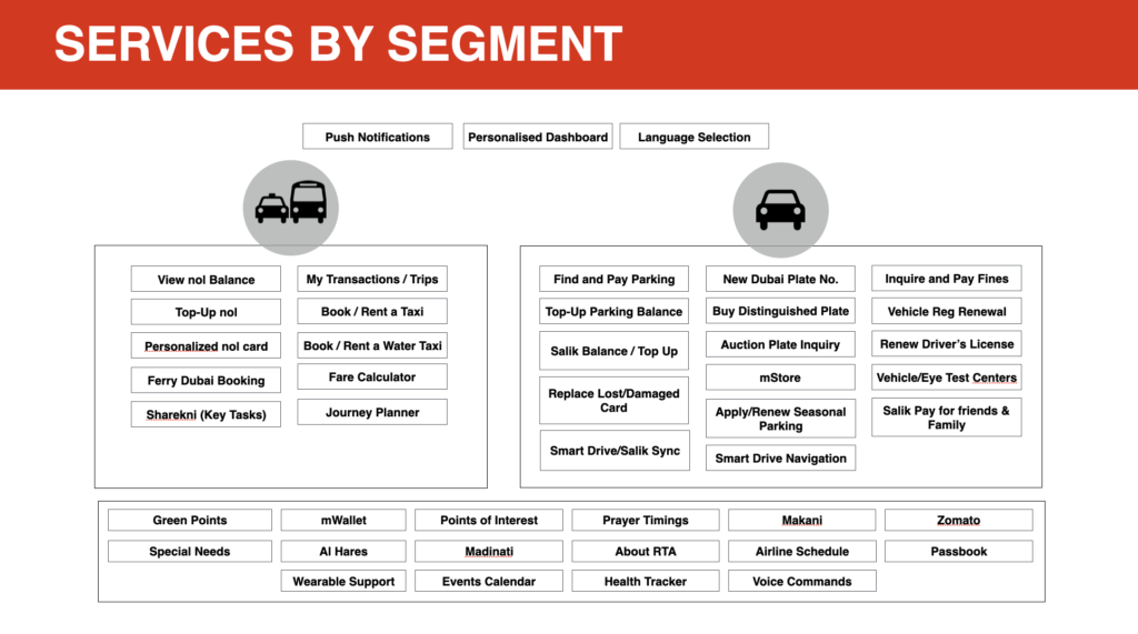 RTA UX Strategy - service-by-segment