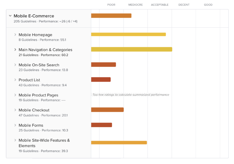Carrefour audit findings 2022 - Mobile UX performance