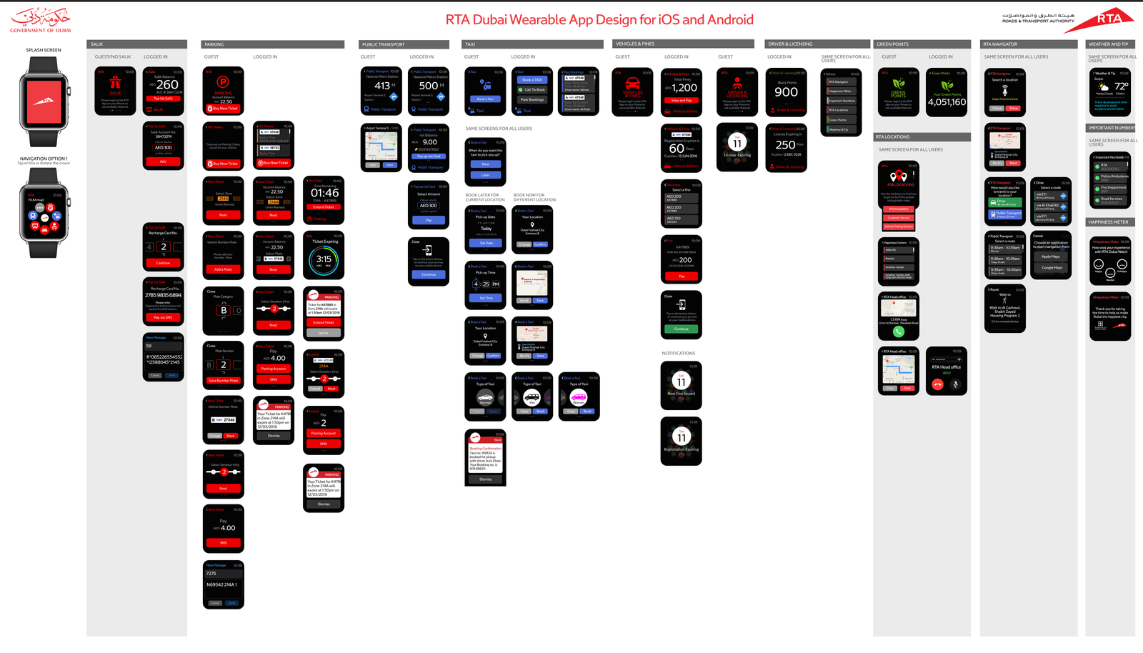 RTA wearable - journey